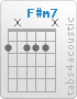 Chord F#m7 (2,x,2,2,2,x)